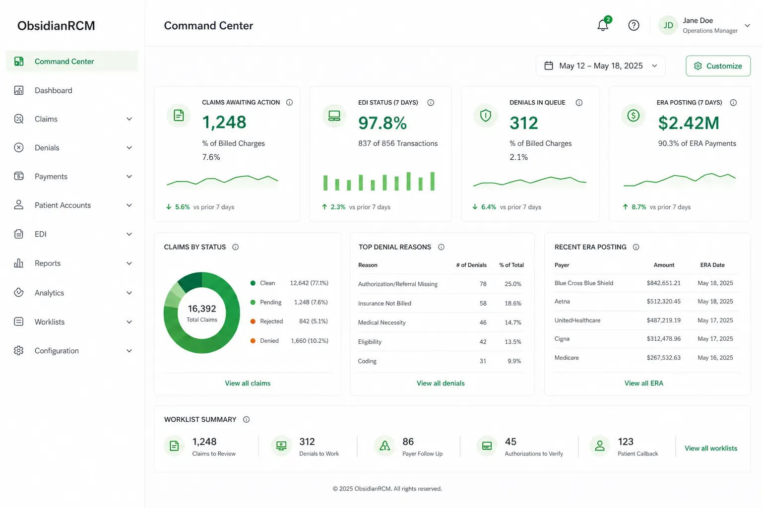 Hospital institutional billing workspace with 837I claims